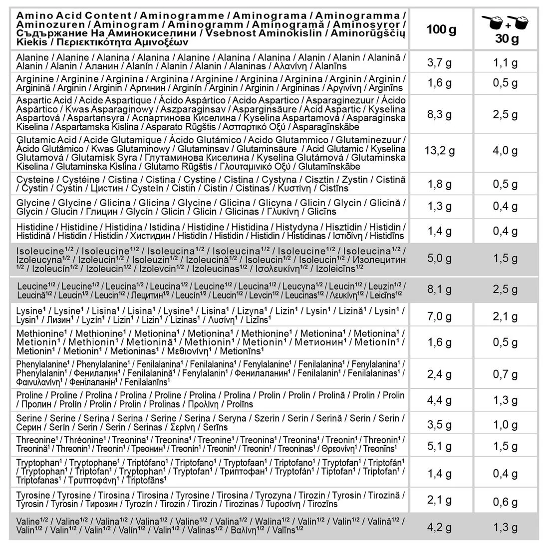 Whey protéine fraise 450g - Image 4
